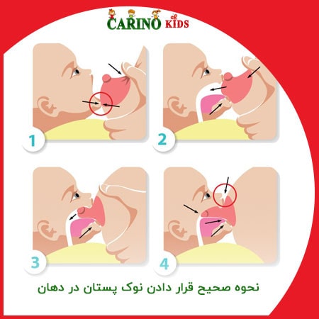 نحوه صحیحی قراردادن پستان در دهان نوزاد